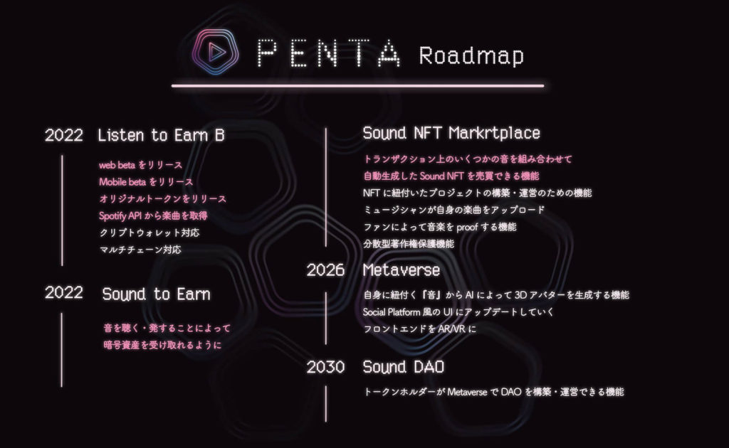 PENTA(ペンタ)のロードマップ【これからのプロジェクトの予定】