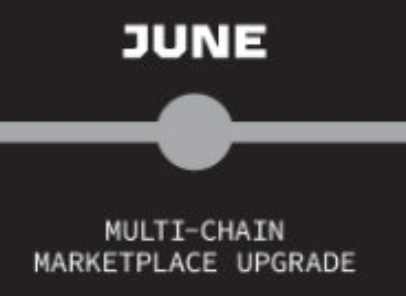 【STEPNロードマップ】2022年６月【MULTI-CHAIN MARKETPLACE UPGRADE】
