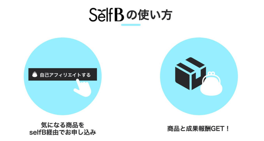afbのセルフバック案件のプロジェクト名は通称「Self B（セルフB）」です☆