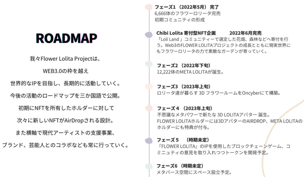 【NFT】Flower Lolitaのロードマップ